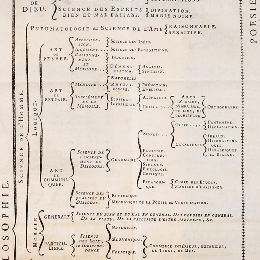 http://pacojariego.me/2012/05/27/systeme-figure-des-connaissances-humaines-circa-1783/