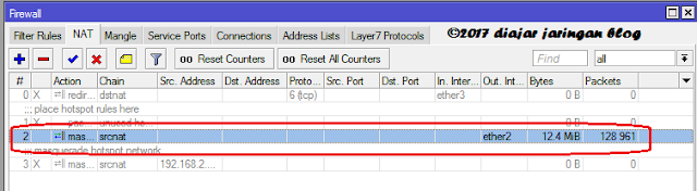 nat pada mikrotik-setting mikrotik dengan speedy