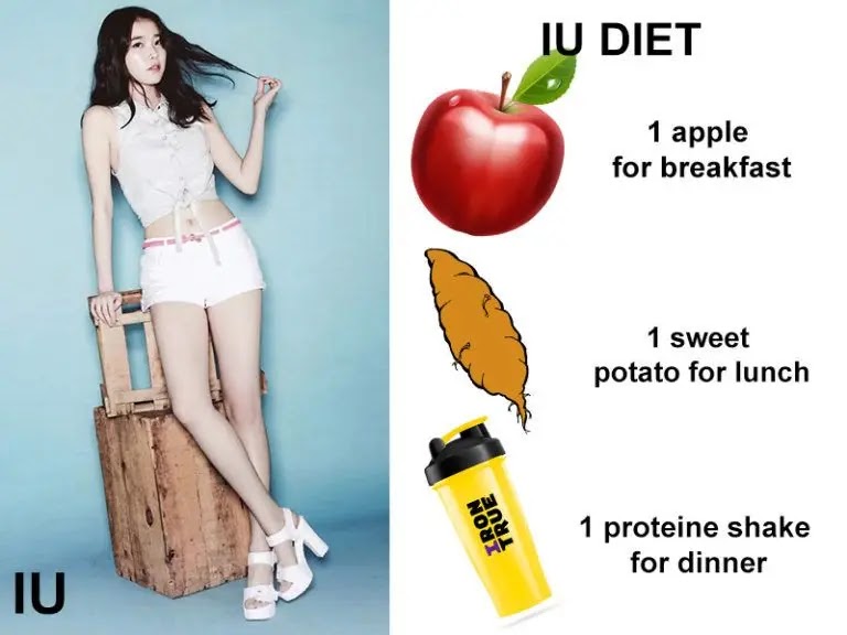 iu dieta