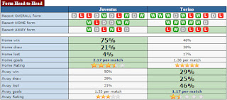 taruhan bola - HEAD to HEAD Juventus vs Torino