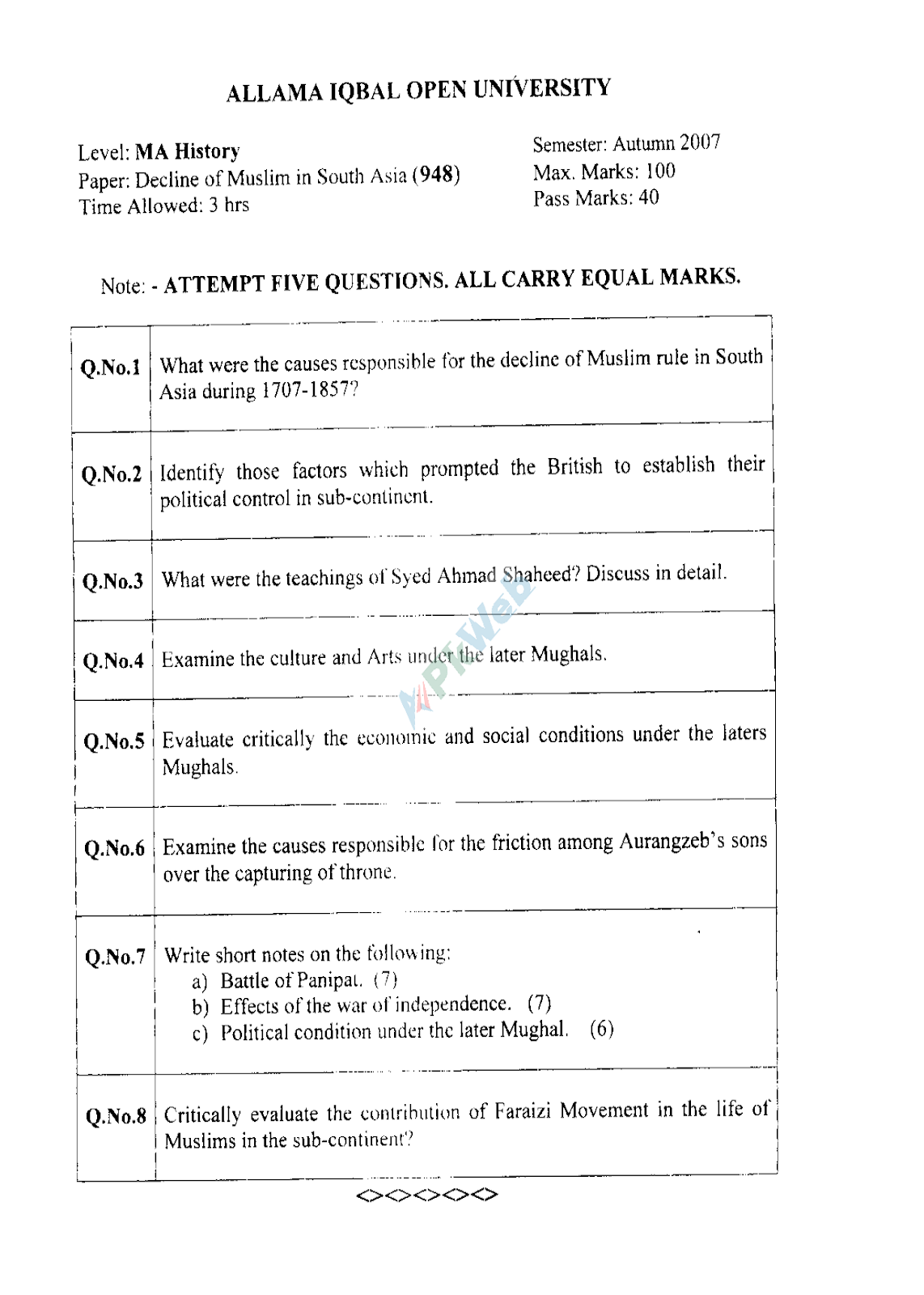 AIOU Bookcode 948 Decline of Muslims in South Asia Autumn 2007 Post Graduate
