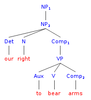 right to-bear arms