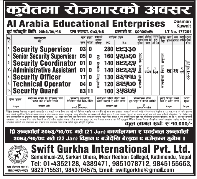 Jobs in Kuwait for Nepali, Salary Up to Rs 99,330