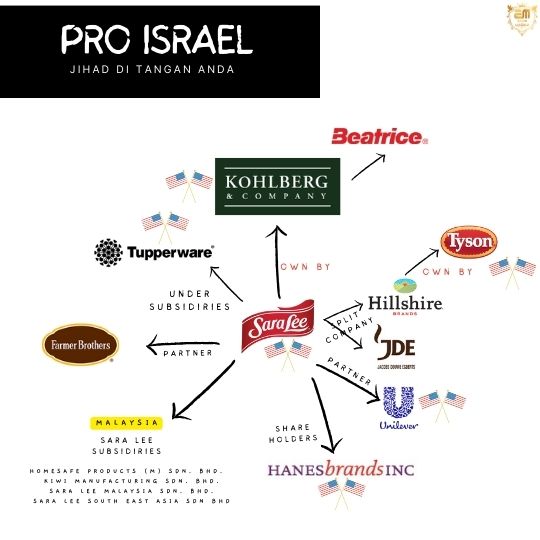 boikot syarikat brand sokong israel