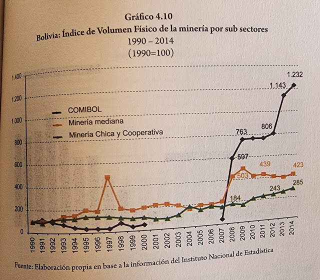 Indice de volumen de mineria