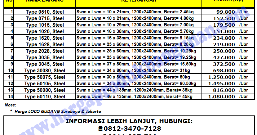 01  ATAP ZINCALUME  GENTENG METAL  INSULATIONs 