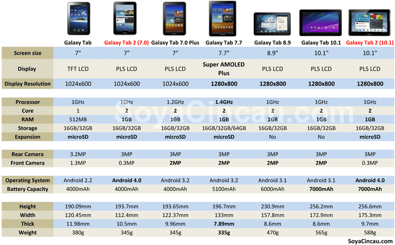Samsung Galaxy Tab - , the free encyclopedia