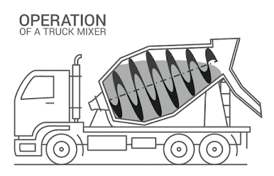 Pengertian Alat Berat Truk Molen (Truk Mixer) dan Jenisnya