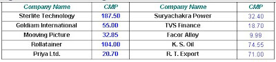 Speculative Scrips