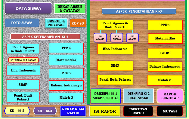 Aplikasi Olah Nilai (AON) Raport Kelas 1 SD/MI Semester Ganjil Tahun Pelajaran 2022/2023