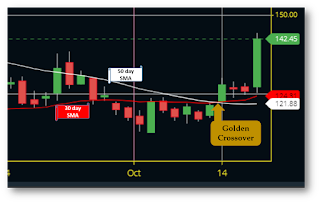 TATA MOTORS, Time to buy TATA MOTORS, Short term view on TATA MOTORS, buy or sell TATA MOTORS, Money making stock, stock on the run, must have stock