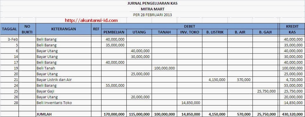 Contoh Jurnal Umum Transaksi Perusahaan Jasa - Contoh SR