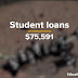 Private Student Loans For Community Colleges