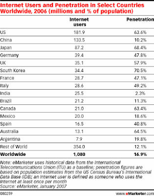 ipub.ca.cx, emarketer