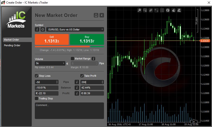 forex broker commission