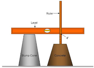 Slump Test In hindi 