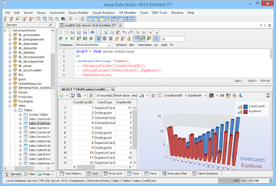 SQL client for Java programmers