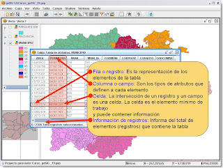 tablas