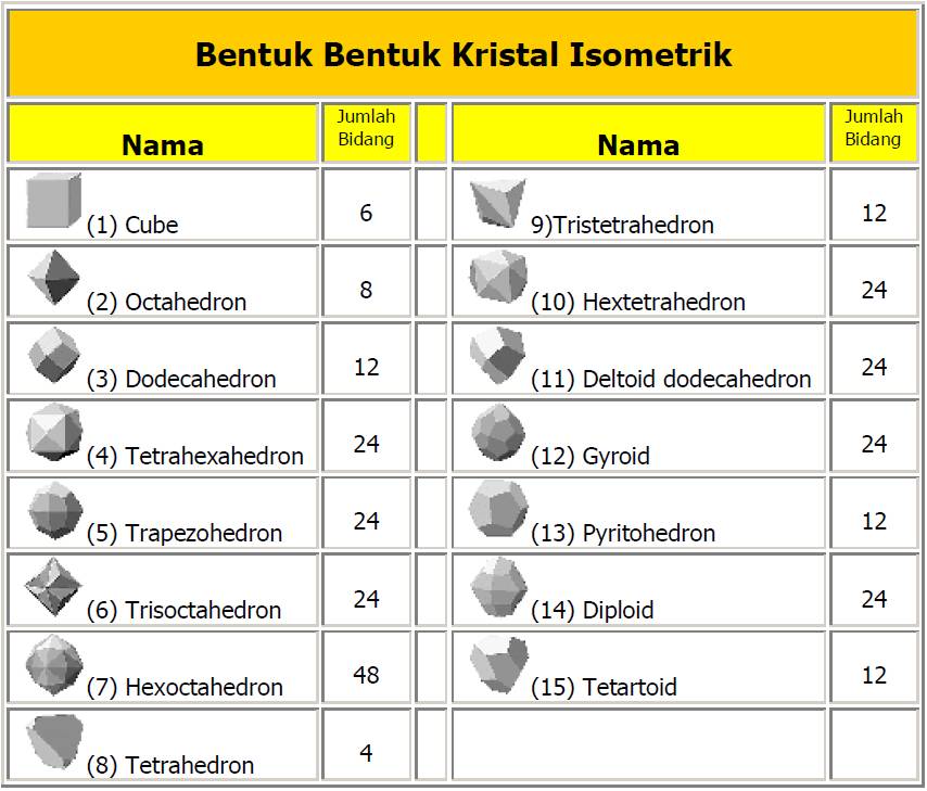 Mineral dan Batuan Basaruddin Geografhy Lovers Bloger