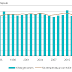 Energieverbruik in 2013 licht gedaald