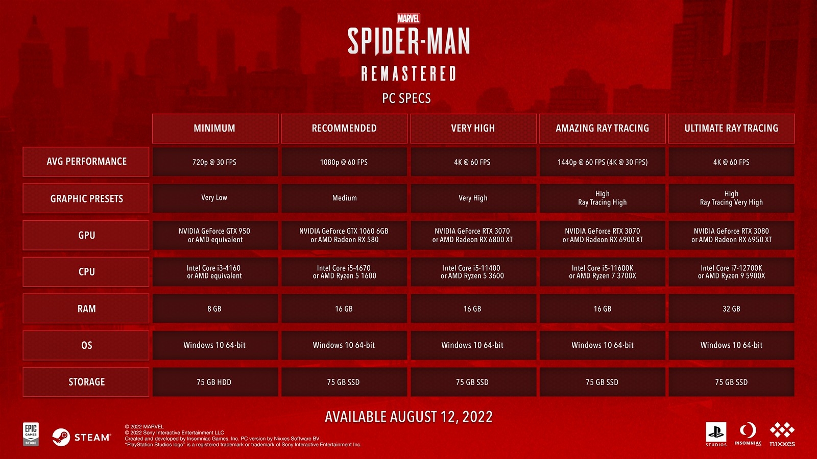 Spider-Man: Web of Shadows - revisão do jogo, data de lançamento, requisitos  do sistema, jogos similares - Ensiplay