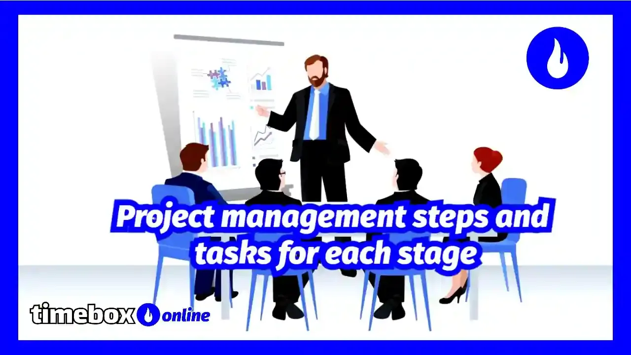 Project management steps and tasks for each stage comprehensive guide 2024
