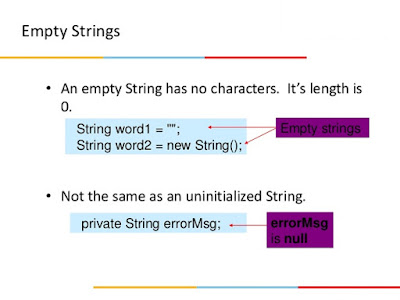  since aught as well as empty are 2 unlike concept How to banking venture jibe if String is non aught as well as empty inward Java?