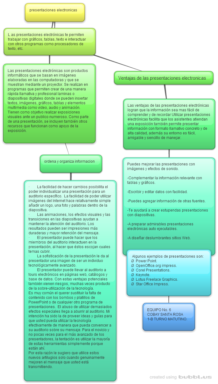 Presentaciones Electronicas Ejemplos y funciones de los