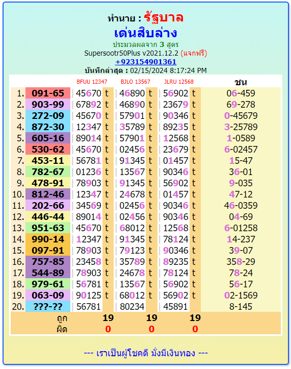 Thailand lottery result chart,Thailandlottery 1234  3up single digit,16-2-2024