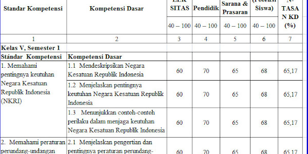 Download Format Kkm Kurikulum 2013 Sma/Smk Dengan Excel