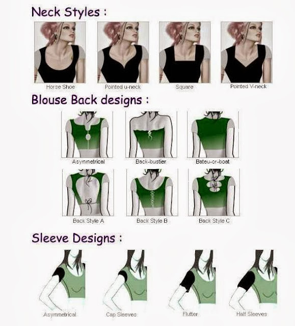 blouse designs - neck style, sleeves, back