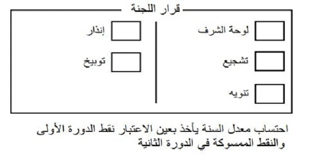 تفعيل مكون "بيان النتائج" بمنظومة يمكن حسب المعدلات وطبع النتائج