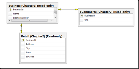 Tables used in example