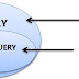 SubQuery
