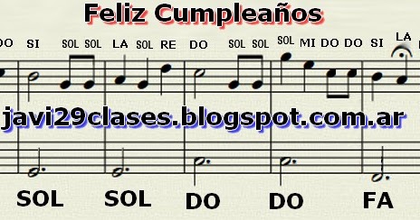 Como tocar FELIZ CUMPLEAÑOS en guitarra fácil MELODIA! MUY  - Feliz Cumpleaños Guitarra