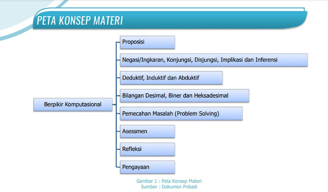 BERPIKIR KOMPUTASIONAL 