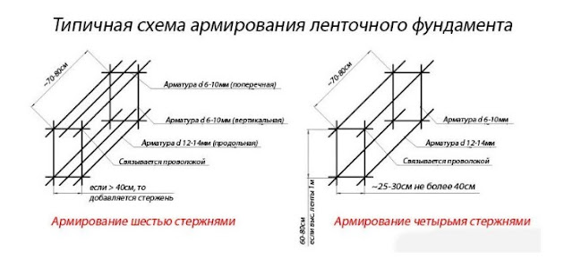 Услуги сантехника в Москве и Московской области