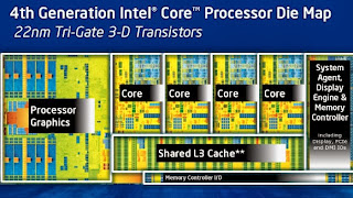 Intel Haswell, Generasi ke-4 Processor Intel Core