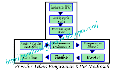 Panduan Informasi