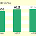 Foreign Investment in India
