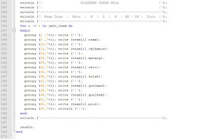 Source Code Program Klasemen Sepak Bola - PASCAL