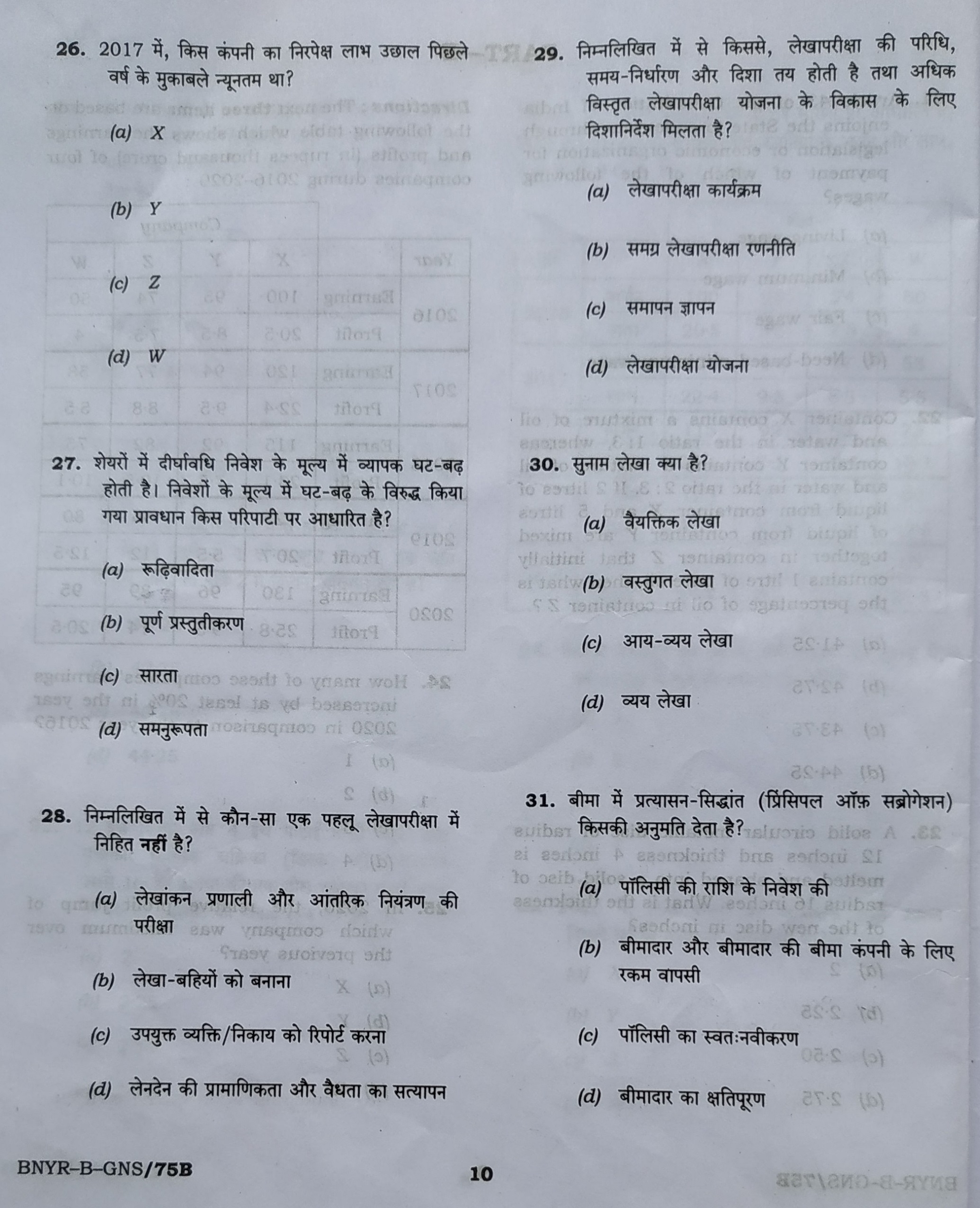 UPSC APFC Question Papers 2023