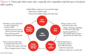 The Importance Of Merger and Acquisition Integration In A Company's Growth