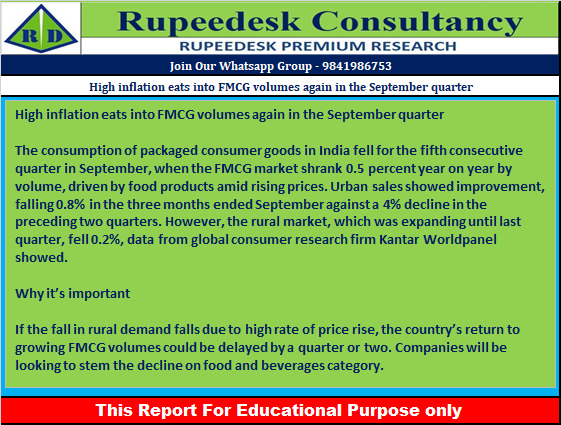 High inflation eats into FMCG volumes again in the September quarter - Rupeedesk Reports - 10.11.2022