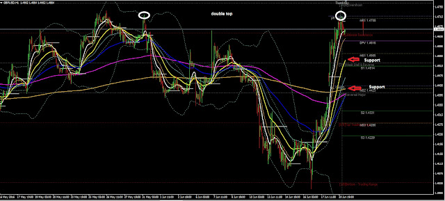 Forex Daily Analysis GBPUSD June 21, 2016