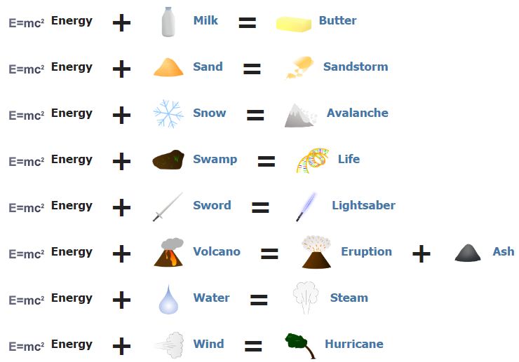 How To Make Energy In Little Alchemy