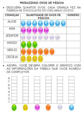 Gráfico PRODUZINDO OVOS DE PÁSCOA