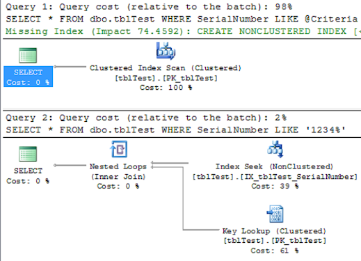 what is index scan?