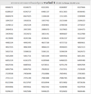 Thai Lottery Result Today For 01-08-2018