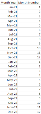 table example